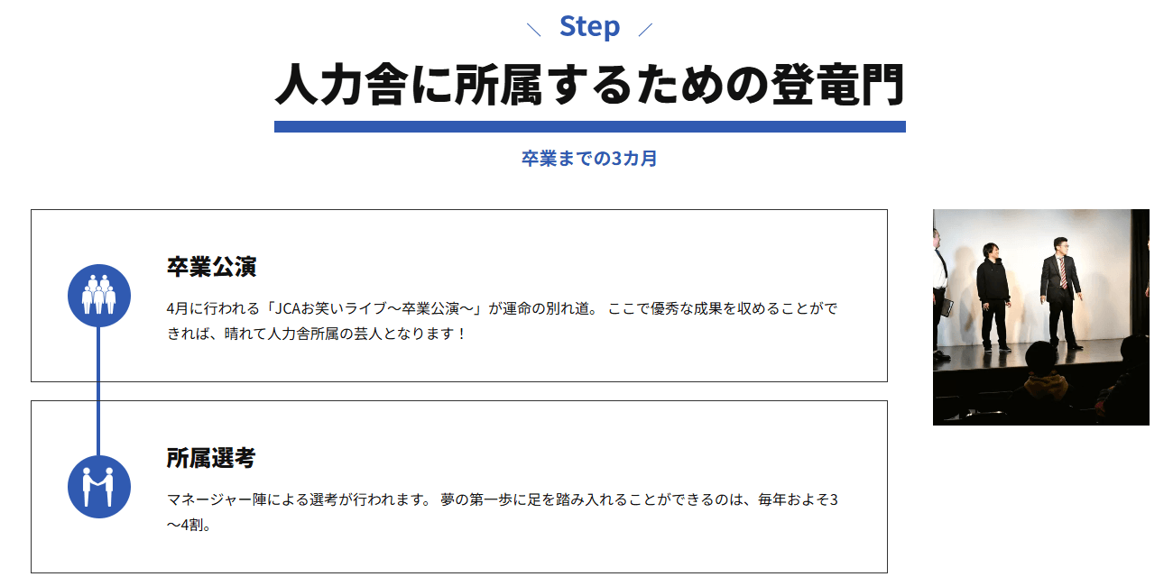 スクールJCA（人力舎）の画像